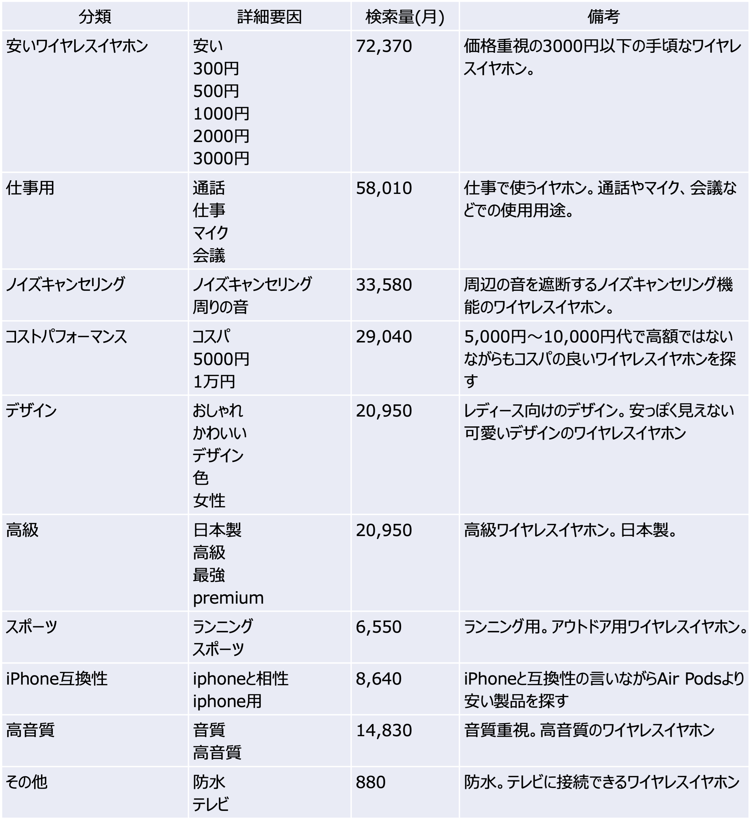 イヤホン 値段 販売 平均