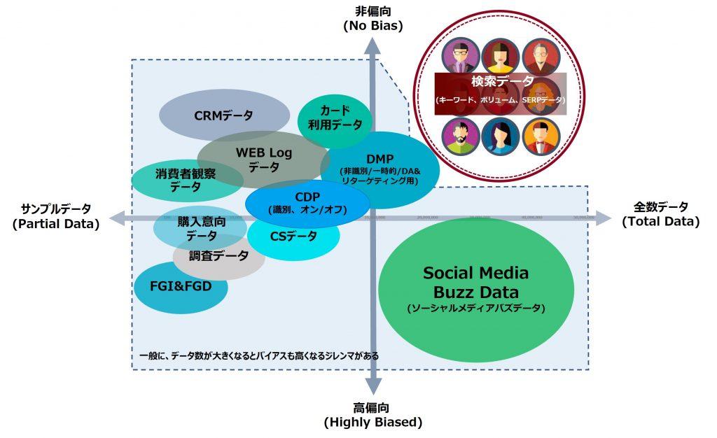 検索データは非偏向の全数データ