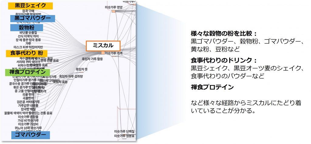 ミスカル検索前の経路