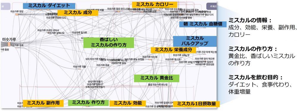 ミスカル検索後の経路