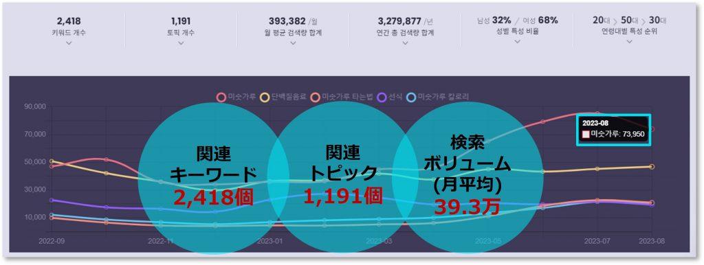 ミスカル関連の検索データ