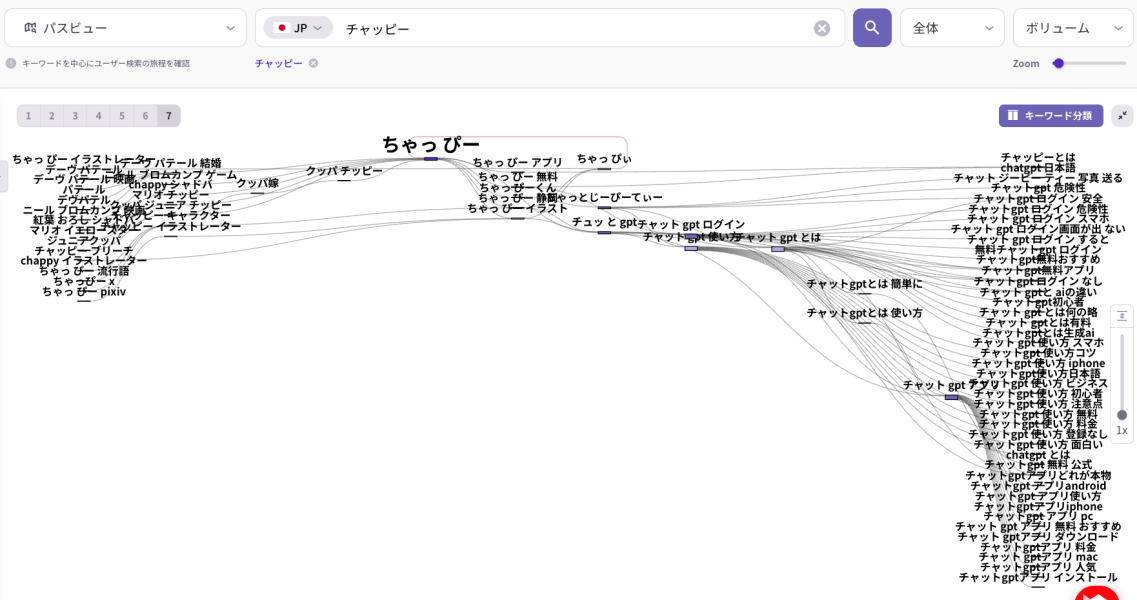 ListeningMindのパスファインダーで「メンズ 日焼け止め」の検索経路を可視化した画面