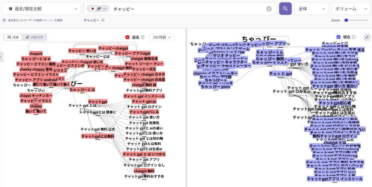 ListeningMindの過去比較機能で検索行動の変化を検証した画面