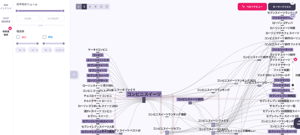 コンビニスイーツの中でも検索量1万以上のキーワード