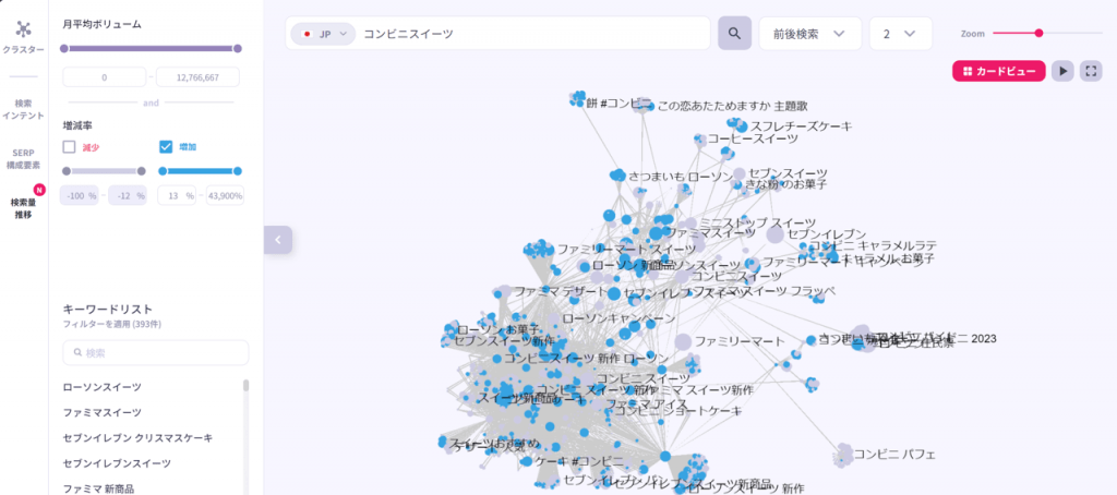 検索量増加中のキーワード