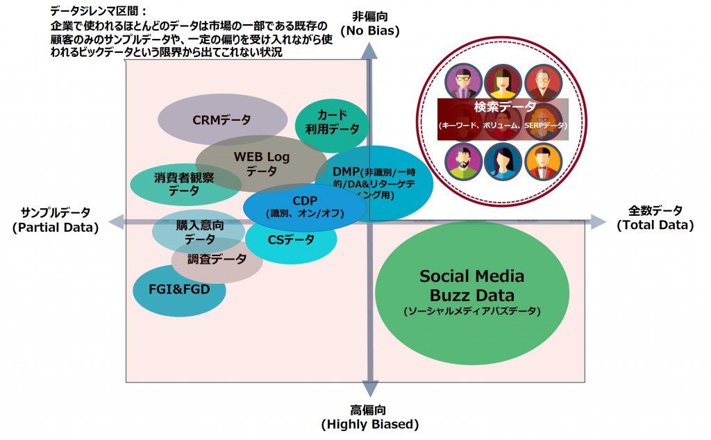 偏りのない全数データである検索データ