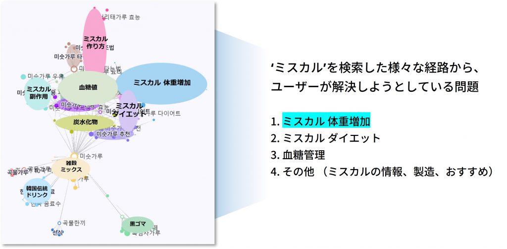 ニューペルソナ事例２：ミスカルを探すユーザー