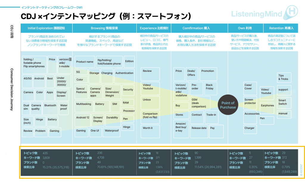 スマホのCDJ×インテントマッピング