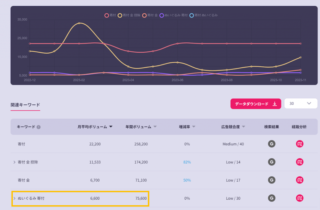 インテントファインダーで寄付を検索