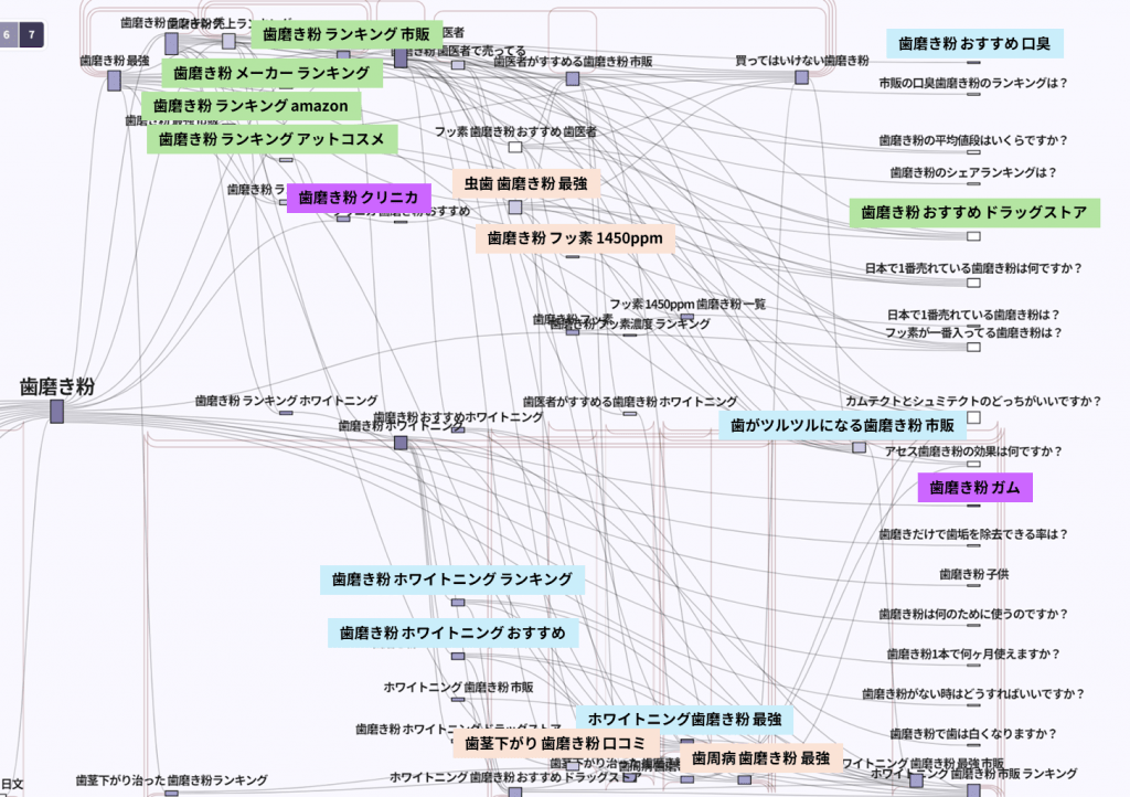 歯磨き粉を検索した後に検索されているキーワード