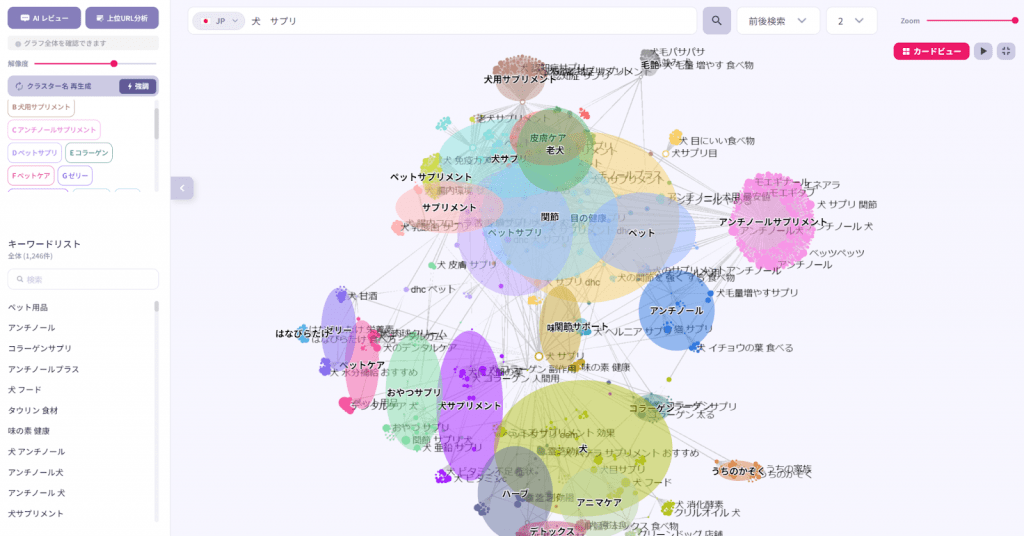 クラスターファインダーで“犬 サプリ”を検索