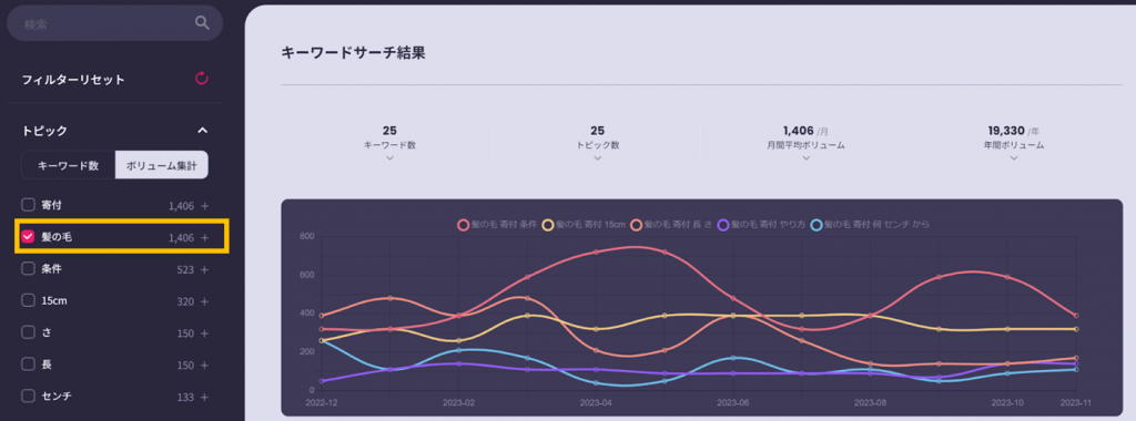 インテントファインダーで寄付を検索