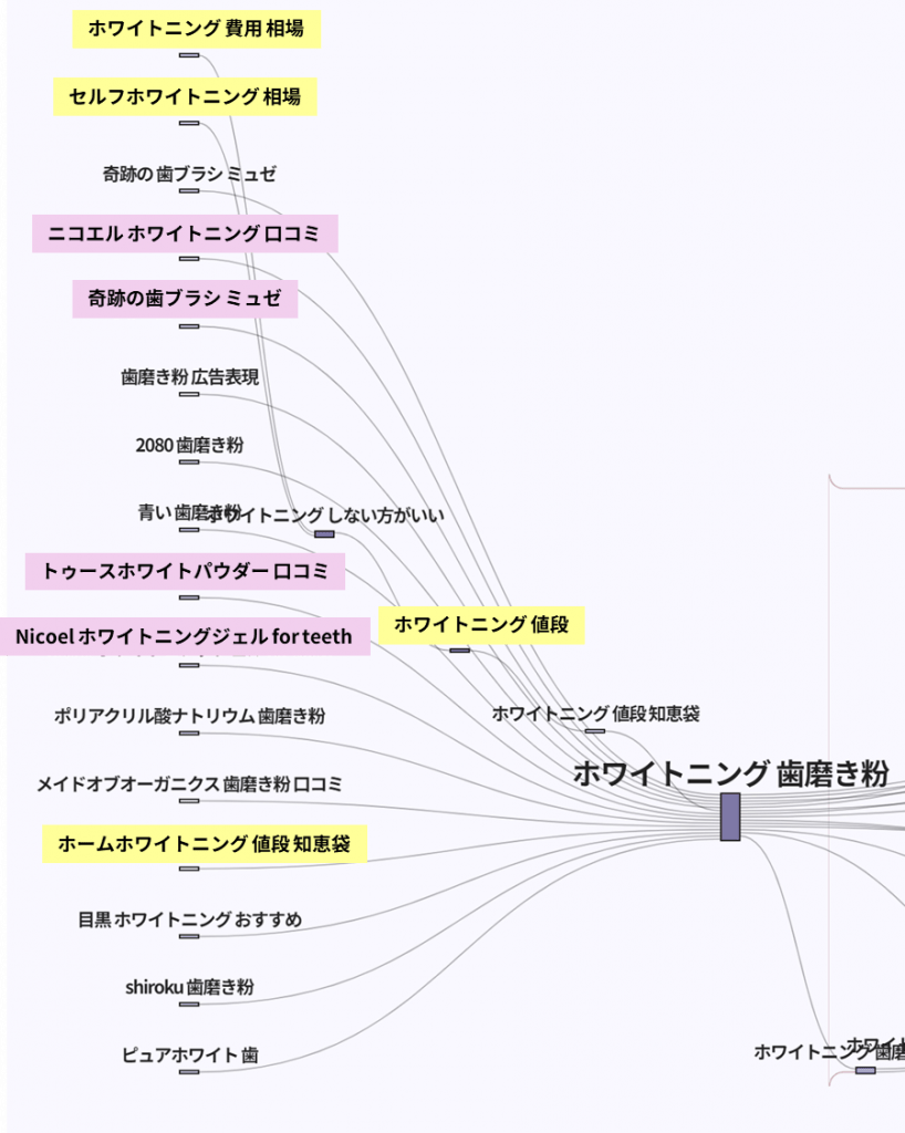 ホワイトニング歯磨き粉を検索する前に検索されているキーワード