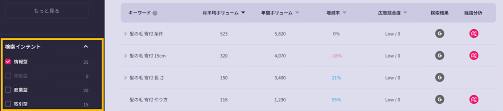 インテントファインダーで寄付を検索