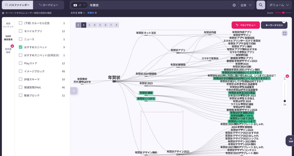 年賀状のキーワードを強調スニペットでフィルタリングした結果