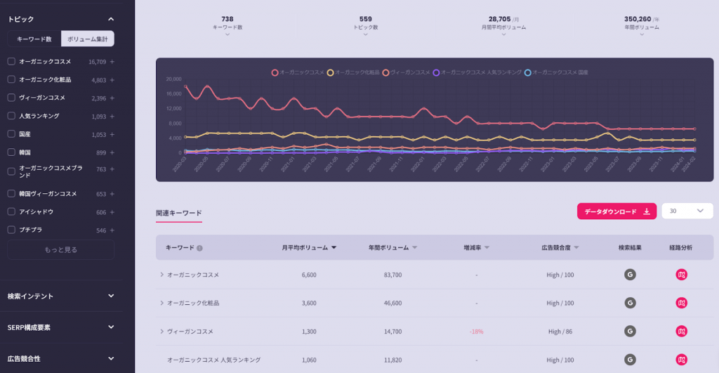 オーガニックコスメ市場