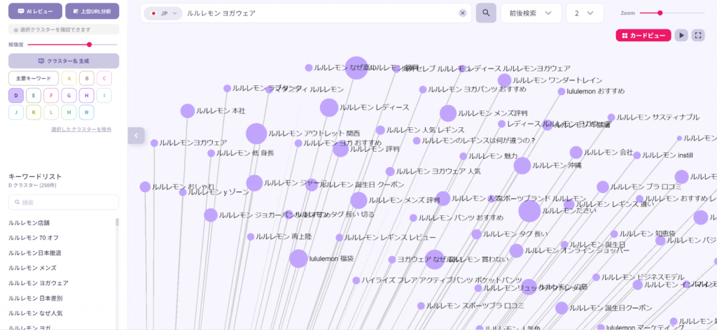 ルルレモンヨガウェアの前後に検索されているキーワード