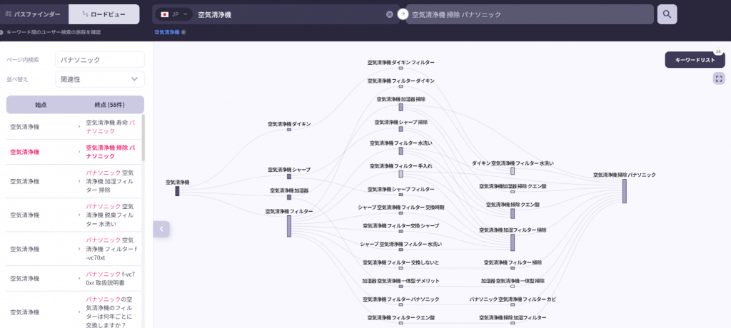 空気清浄機から特定のブランドまでの経路