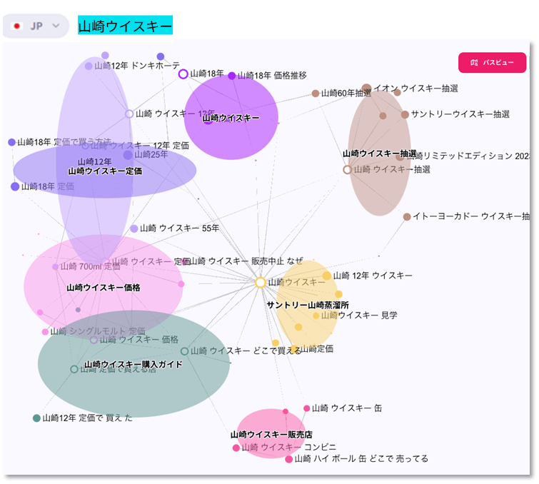 山崎ウイスキーを検索する目的