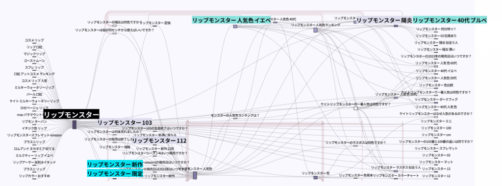 リップモンスターの検索経路