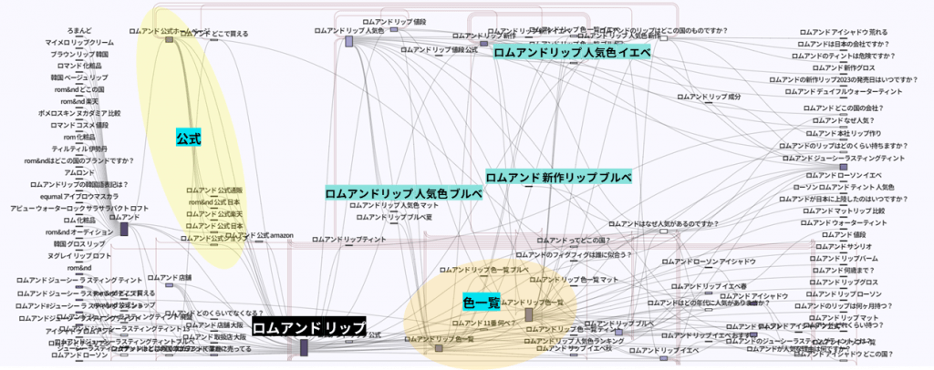 ロムアンドの検索経路