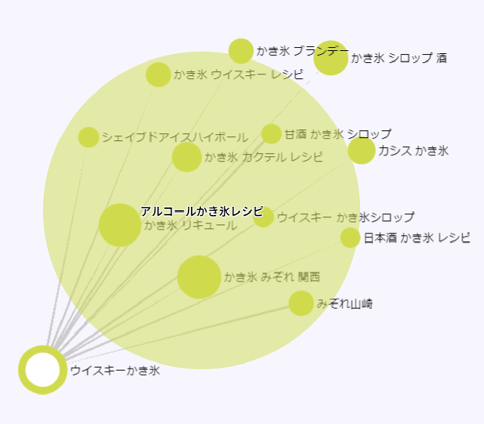 アルコールかき氷に関する検索