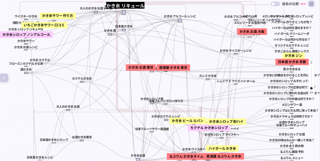 かき氷リキュールの前後の検索パス