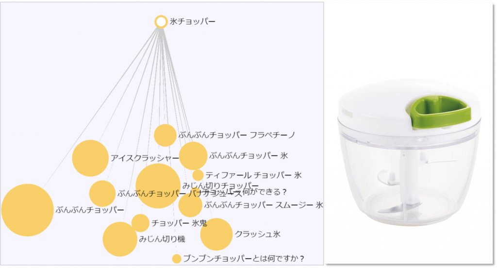 かき氷機の代わりにぶんぶんチョッパー