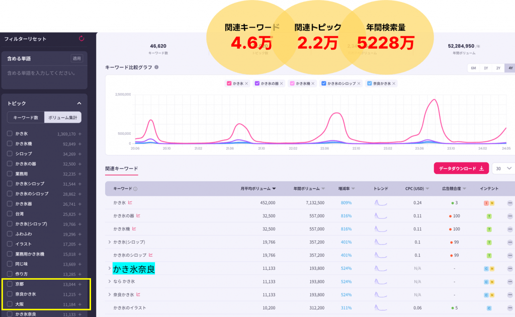 インテントファインダーでかき氷を検索した結果