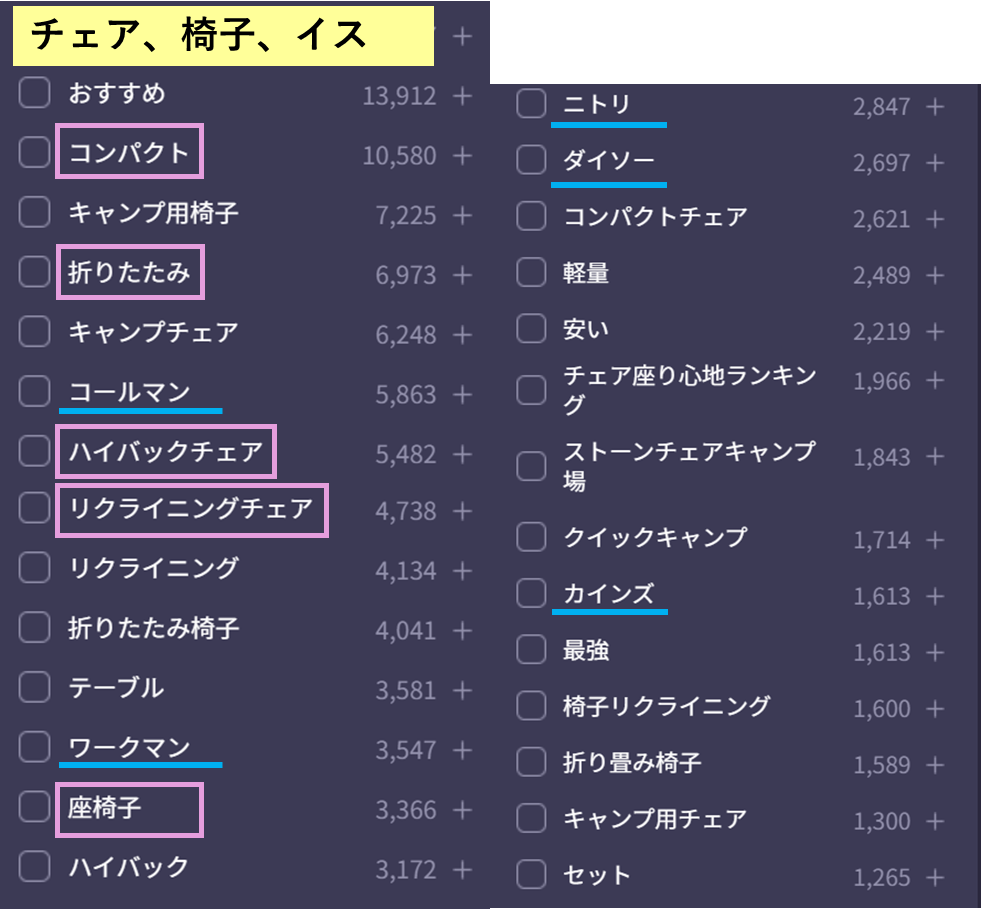 キャンプチェアのトピック