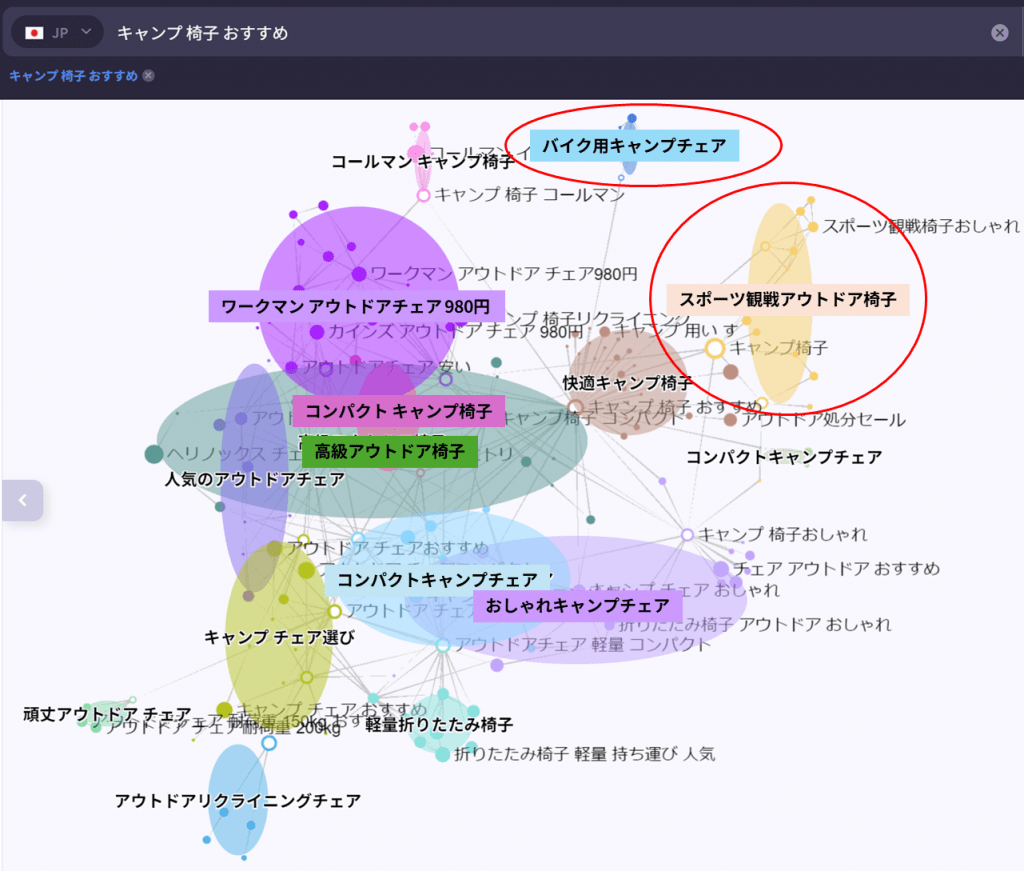 キャンプ椅子のおすすめを探す目的