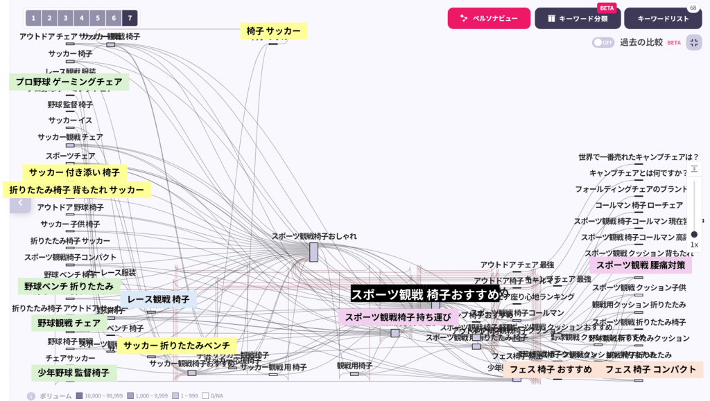 スポーツ観戦用の椅子を検索する経路