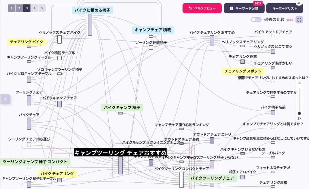 キャンプツーリングチェアおすすめを検索するユーザーの経路