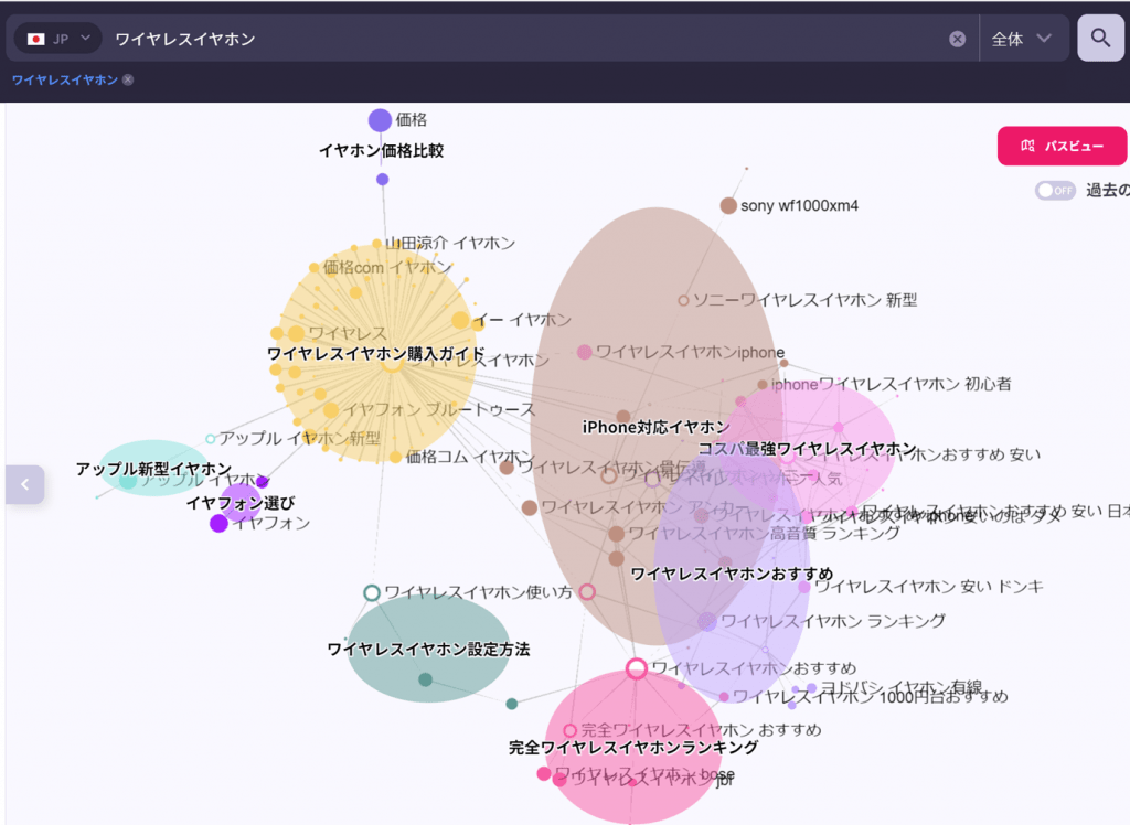 ペルソナビューの画面
