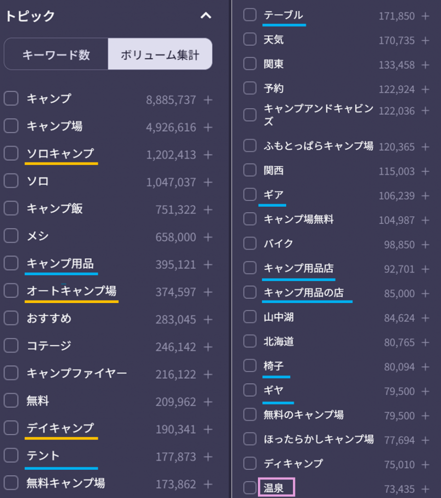 キャンプ関連のトピック