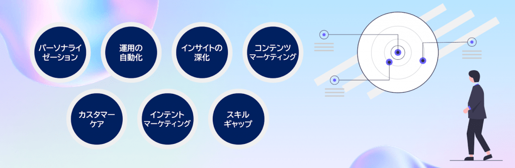 AIの登場がデジタルマーケティング市場に大きな変化をもたらそうとしている