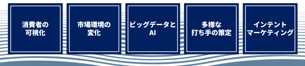 マーケティングを取り巻く環境