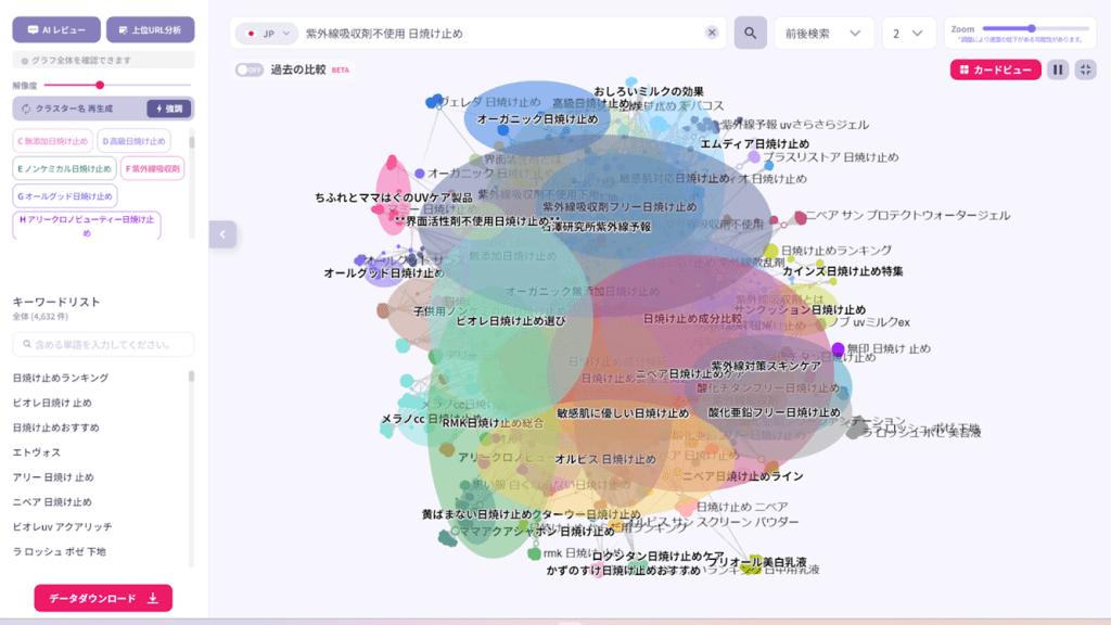 日焼け止めを中心に多様な語が用いられている例