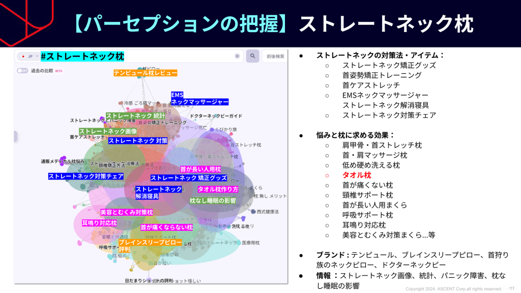 ストレートネック枕を検索している消費者の頭の中