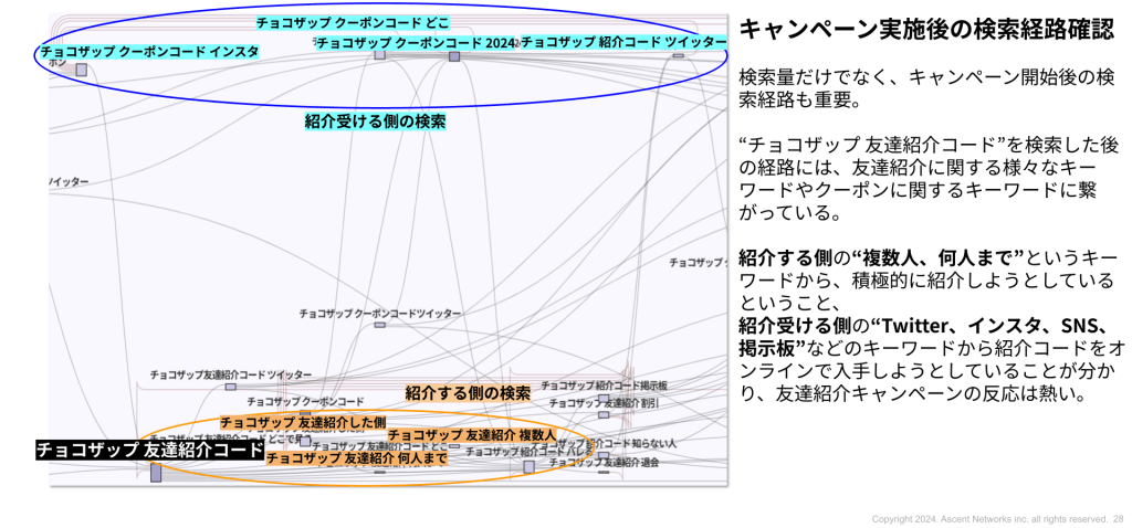 チョコザップのキャンペーン効果