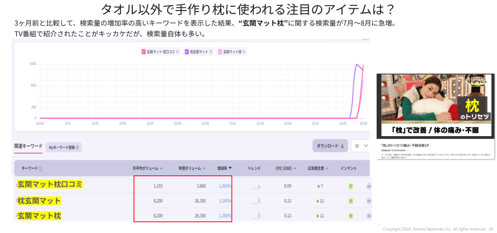 玄関マット枕の検索量