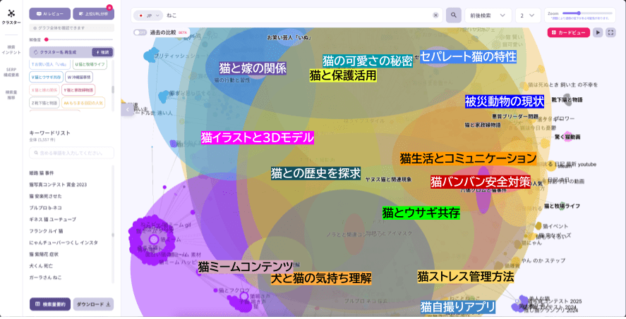 クラスター ファインダー"で「ねこ」を検索した画面。猫に関する様々な意図に応じてキーワードがグループ化されており、検索者の異なる検索意図を理解することができます。