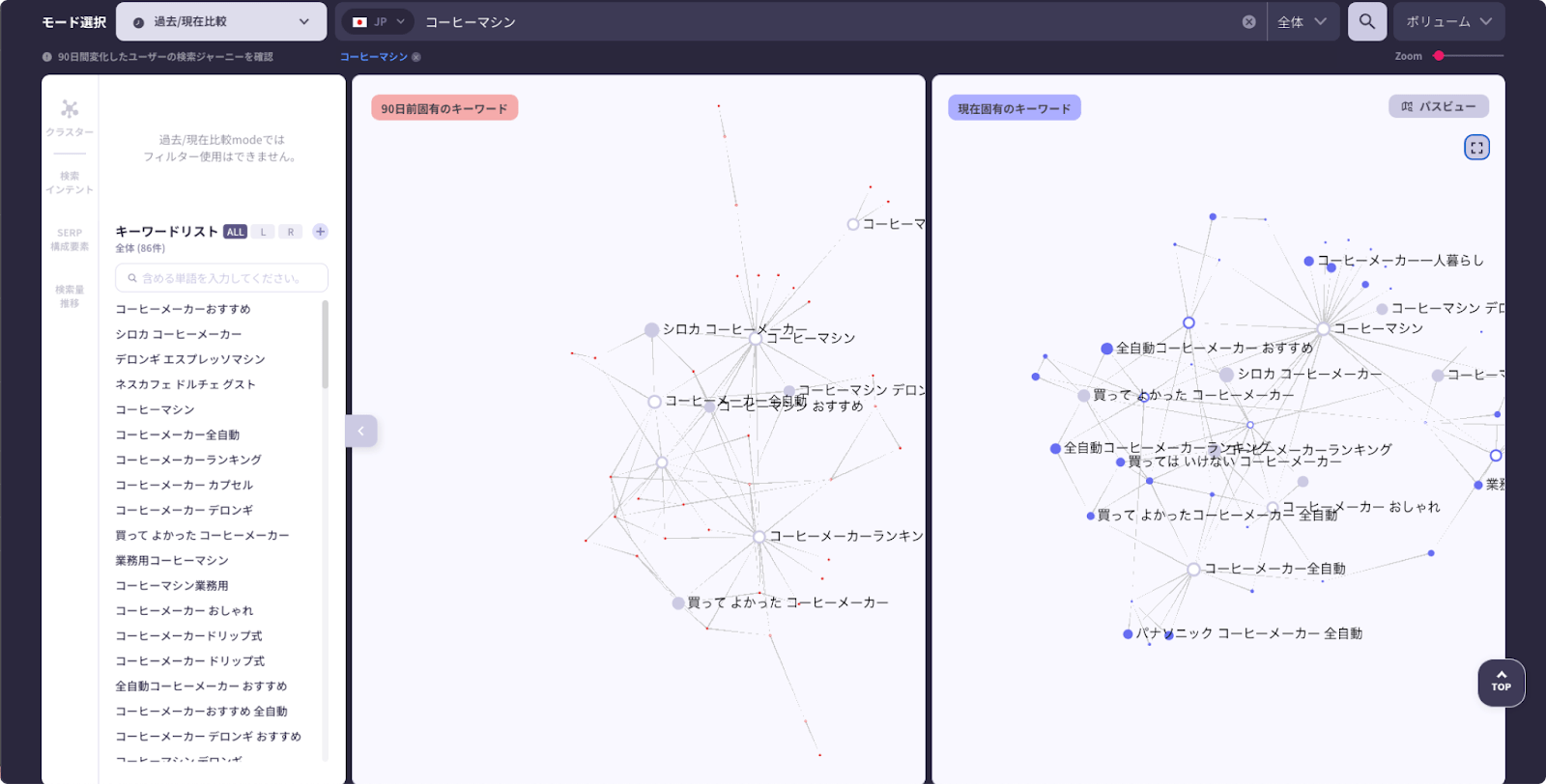 ペルソナビューのグラフで過去／現在比較した画面