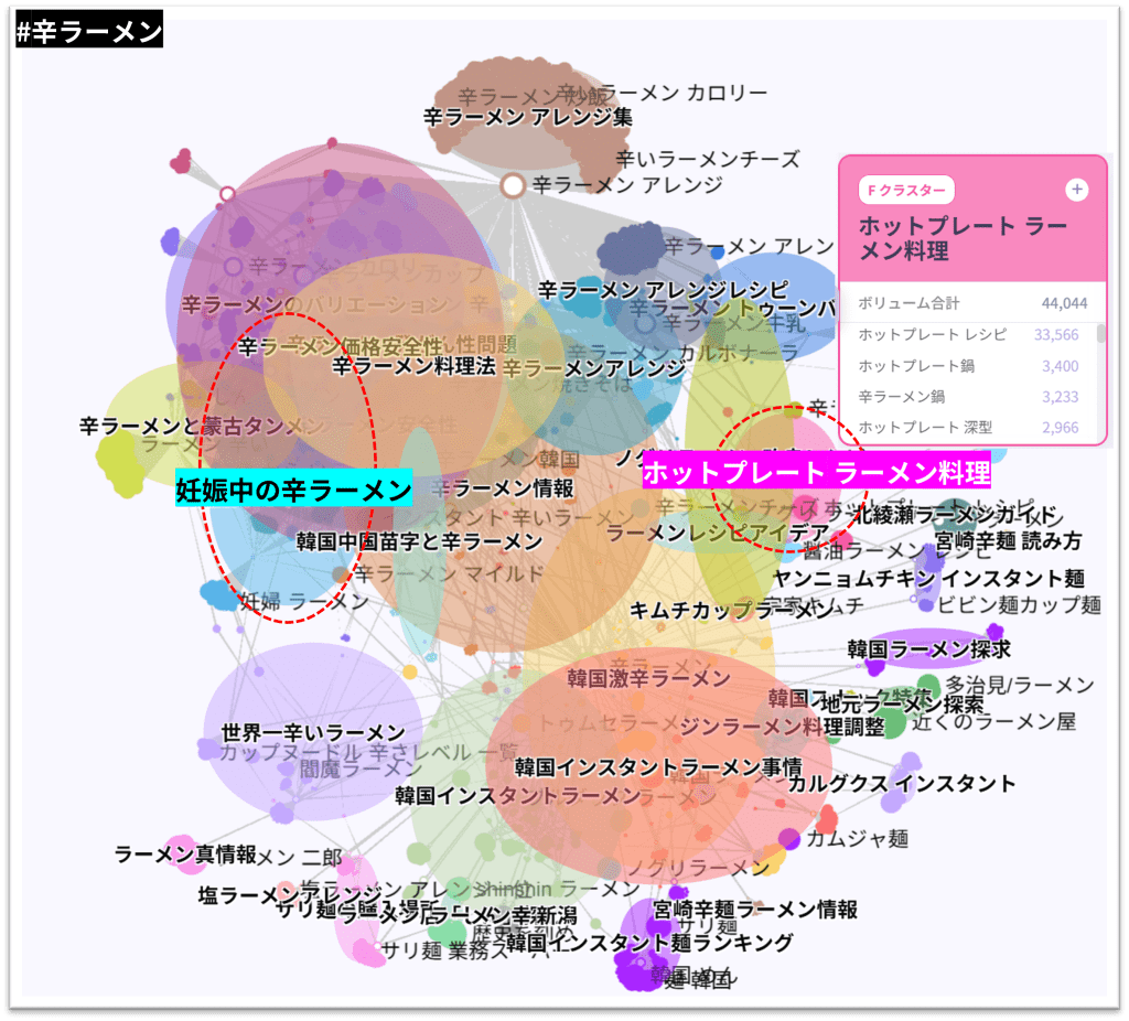 辛ラーメンの消費者認識状況