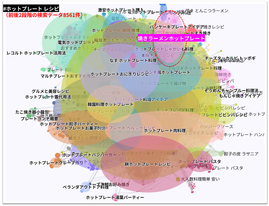 ホットプレートで作ろうとしている料理たち