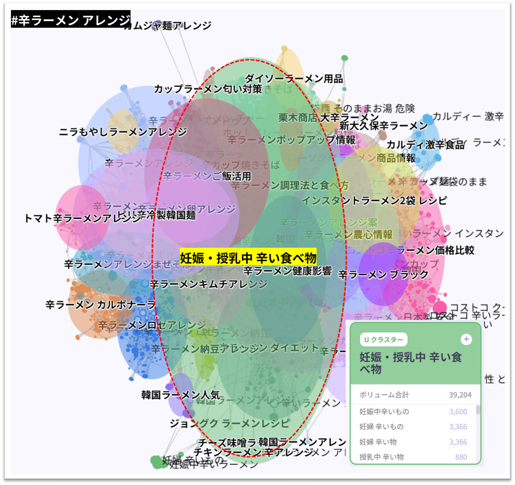 辛ラーメンアレンジを検索している消費者の認知状況