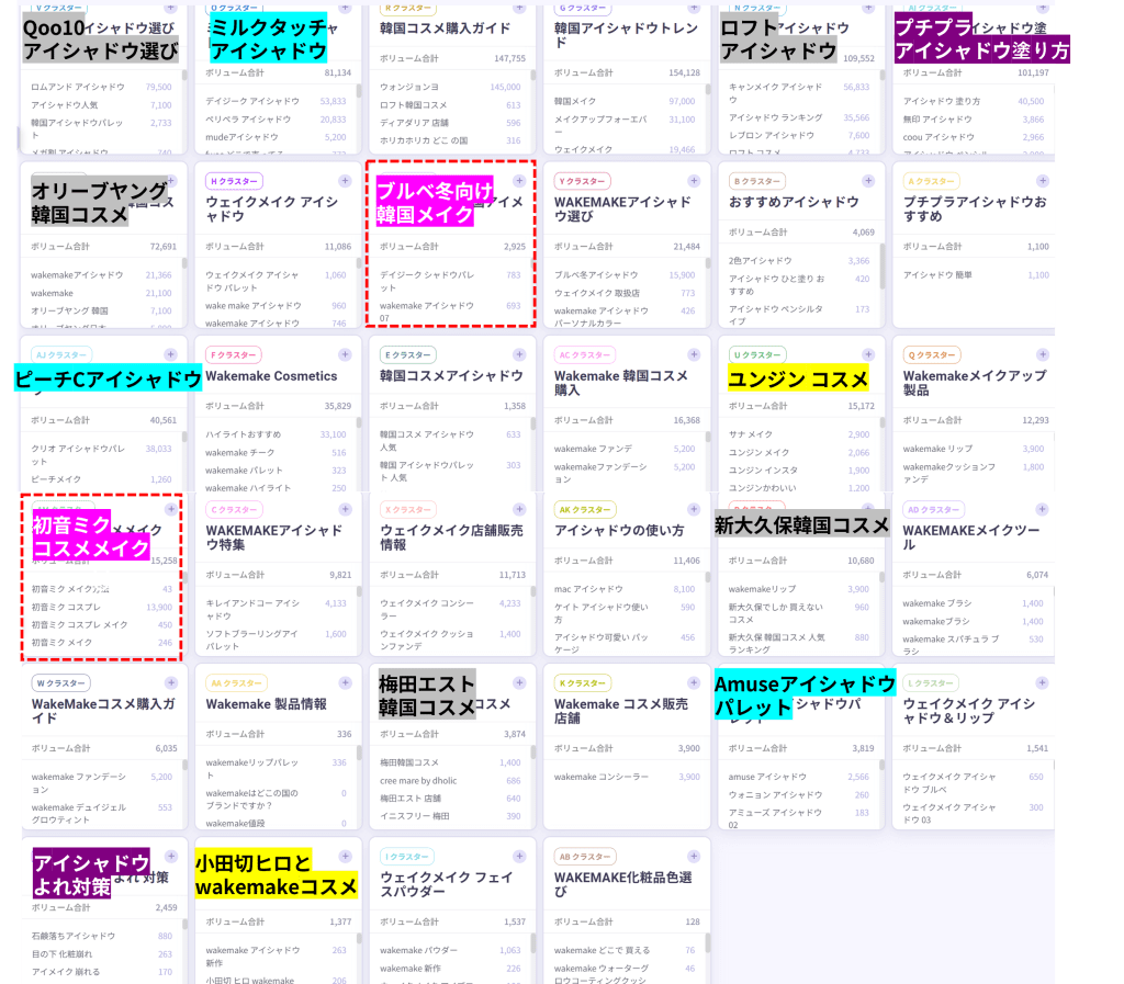 wakemakeアイシャドウの消費者認知状況