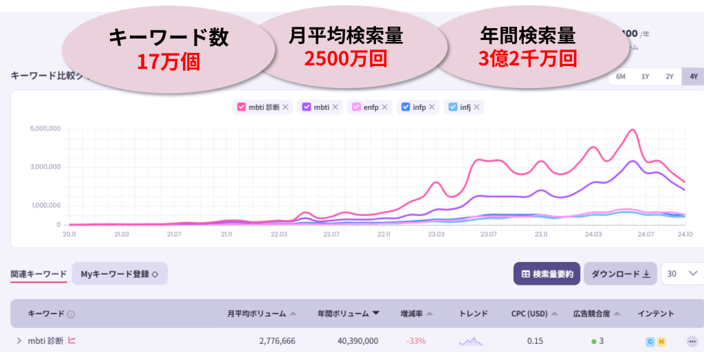 mbtiの検索量