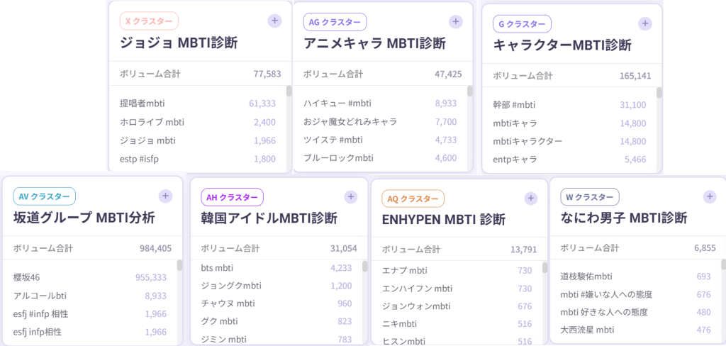 MBTIの検索目的