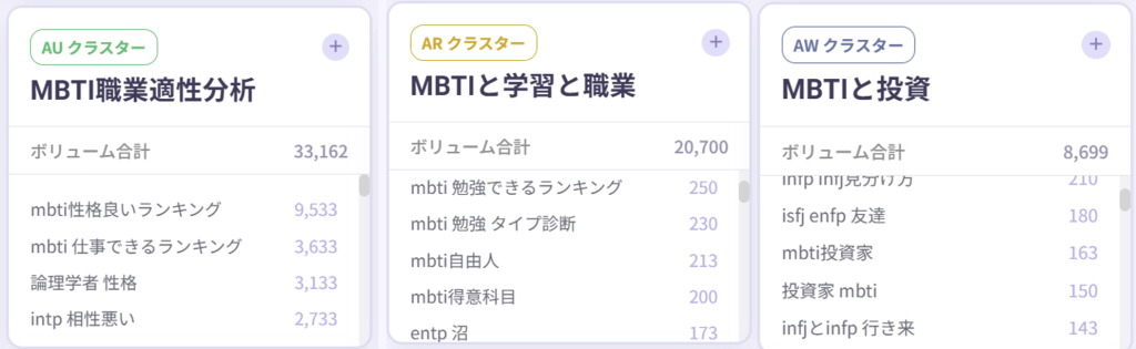 MBTIの検索目的